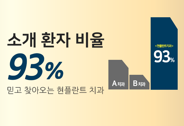 건강했던 20대의 치아상태로 되돌려드리는 부평치과, 현플란트 치과의원